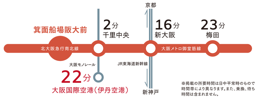 広域アクセス